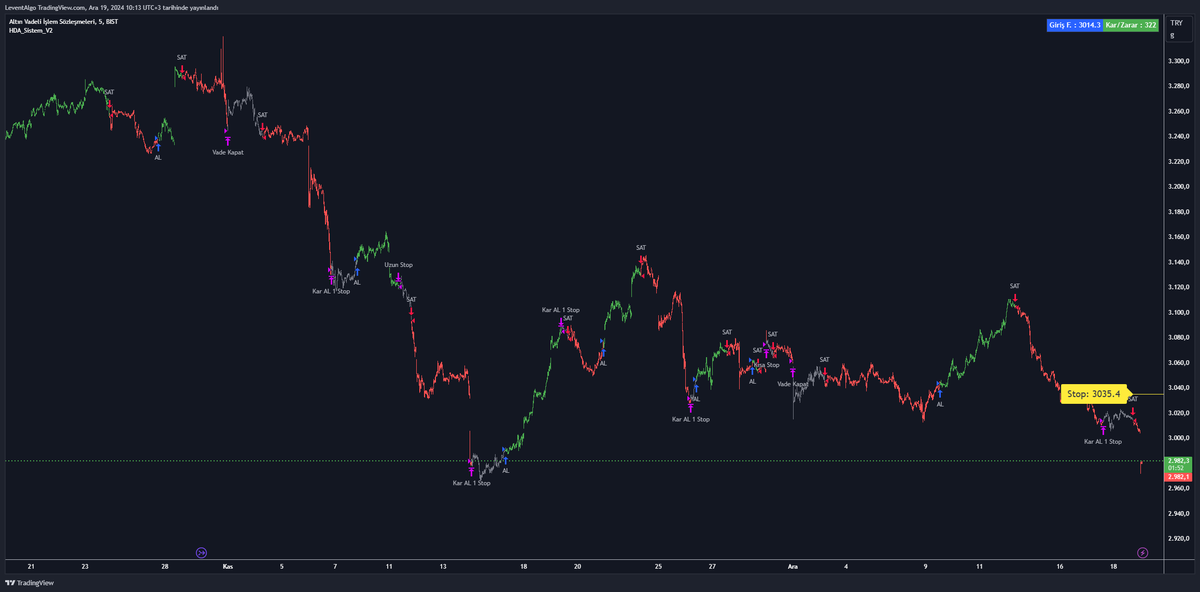 levent_elektro's tweet image. Günaydın, hiç fena değiller
#TradingView #PineScript #Algo #Viop #XAUTRY 🧿