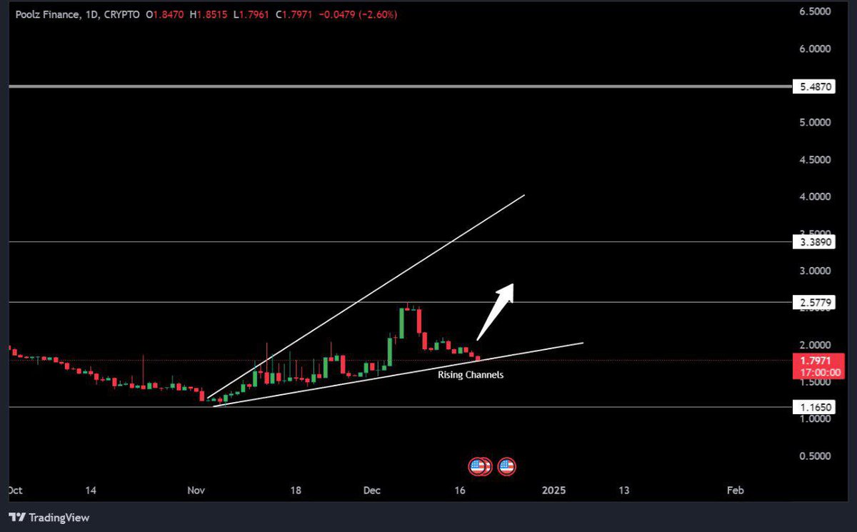 CryptoSwan! tweet media