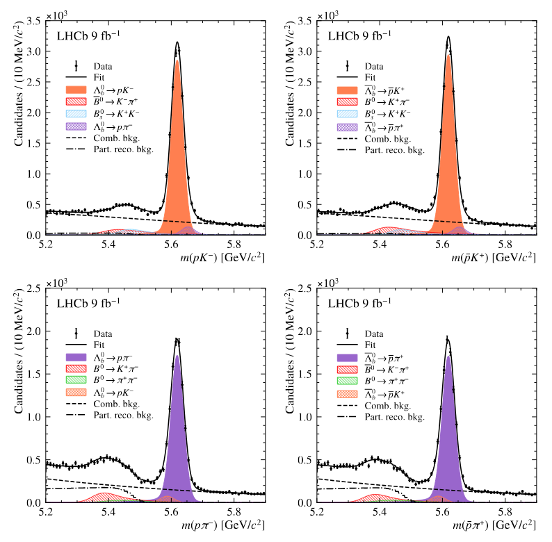 Measurement of CP asymmetries in Λ⁰b → ph⁻ decays arxiv.org/abs/2412.13958 - When combining the Run 2 and updated Run 1 measurements, the final results are found to be (−1.1±0.7±0.4)% and (0.2±0.8±0.4)%, constituting the most precise measurements of these asymmetries to date.