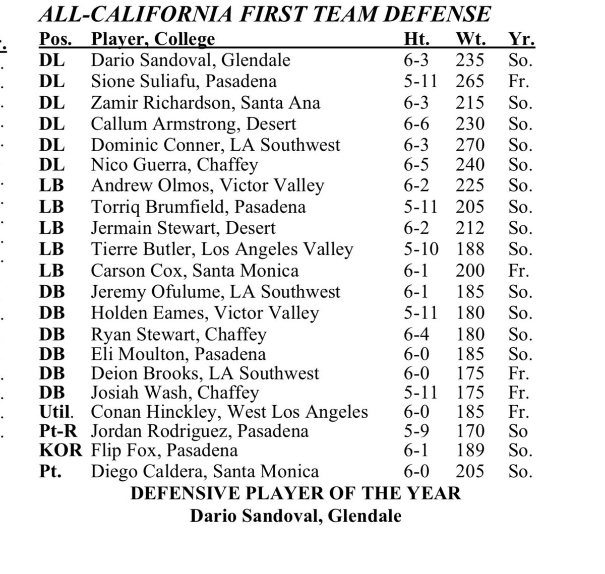 Dominic Conner tweet media