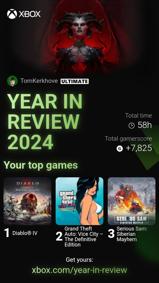 2024 is the year I went back to gaming to relax more after work.

Boy, did I miss slaying monsters in Sanctuary.