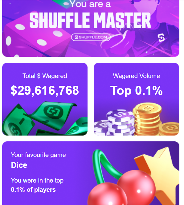 daniel_gaal's tweet photo. @shufflecom #ShuffleWrapped2024 thanks for this overview, it just gave me another reason to stop playing at shuffle if the treament lately is this bad for a 0.1% player is like mines i don´t even want to know how it is for others https://t.co/KAoWahnFNn