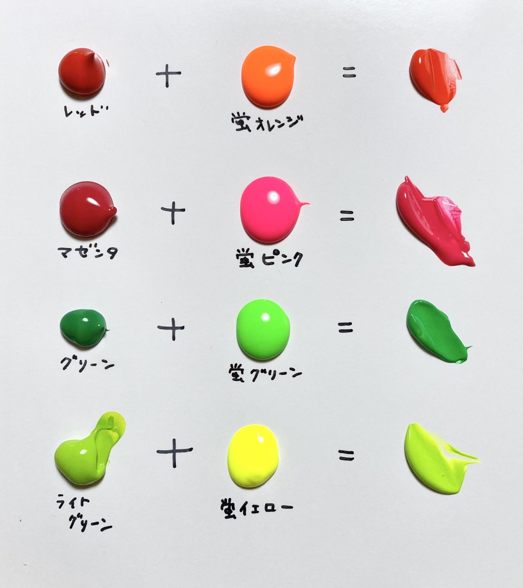 takuyanokaiga's tweet photo. 絵を描いてるとき「白を混ぜてるのに明るくならない！」と感じるのは、色が明るくなるのと同時に「鮮やかさ」も失われているから起こります。そんなときは図のように同系統の蛍光色を混ぜてみてください。色がワントーン明るくなって求めていた色に近づくかもしれません