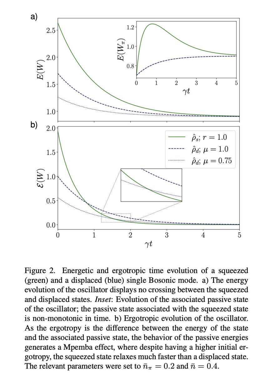 Goold_Group (@qusystcd) on Twitter photo The last preprint of the year <a href="/QuSysTCD/">Goold_Group</a> . More Mpemba physics - quantum batteries batteries with greater charge can sometimes discharge faster than less charged ones read about it here: arxiv.org/abs/2412.13259 well done to Ivan and Oisín ! and <a href="/landi_qt2/">Gabriel Landi</a> and <a href="/FelixBinder/">Felix Binder</a> The last preprint of the year <a href="/QuSysTCD/">Goold_Group</a> . More Mpemba physics - quantum batteries batteries with greater charge can sometimes discharge faster than less charged ones read about it here: arxiv.org/abs/2412.13259 well done to Ivan and Oisín ! and <a href="/landi_qt2/">Gabriel Landi</a> and <a href="/FelixBinder/">Felix Binder</a>
