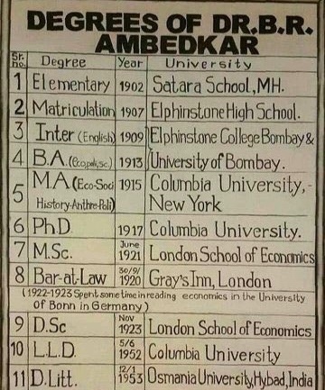 Power of Education 💙 

#BabaSaheb