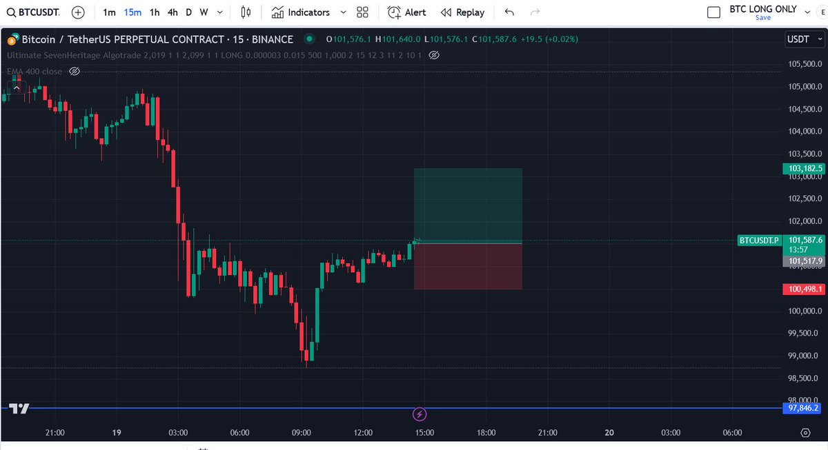 SevenHeritage77's tweet image. Wish me luck. #Futuresignal #bitcoin