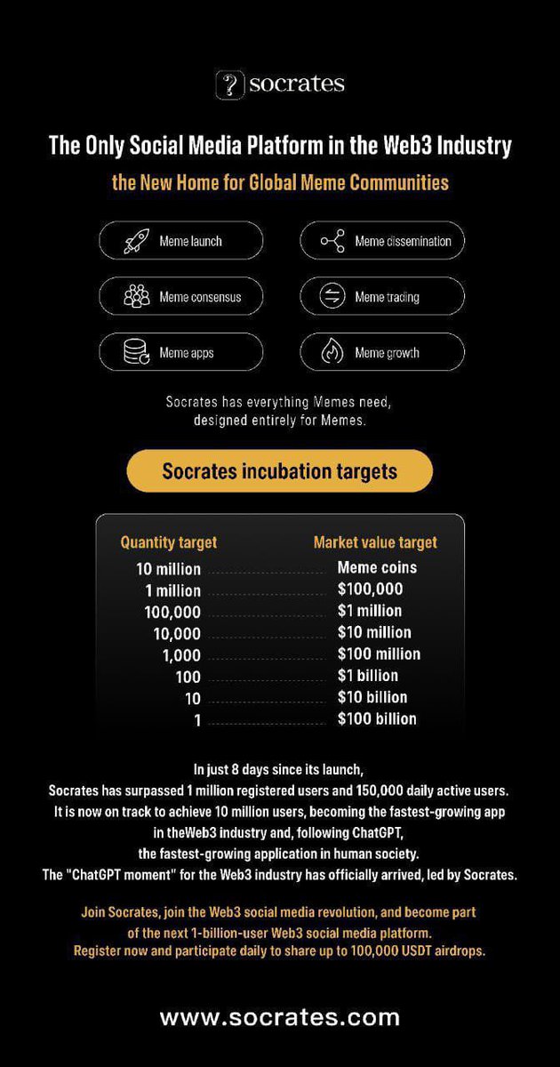 Socrates – 🌐 The Only Social Media Platform in the Web3 Industry
 
🚀Meme launch
🌍Meme dissemination
🤝Meme consensus
💸Meme trading
📱Meme apps
💪Meme growth

Socrates has everything Memes need, designed entirely for Memes.

#socrates #memecoin #web3 #crypto