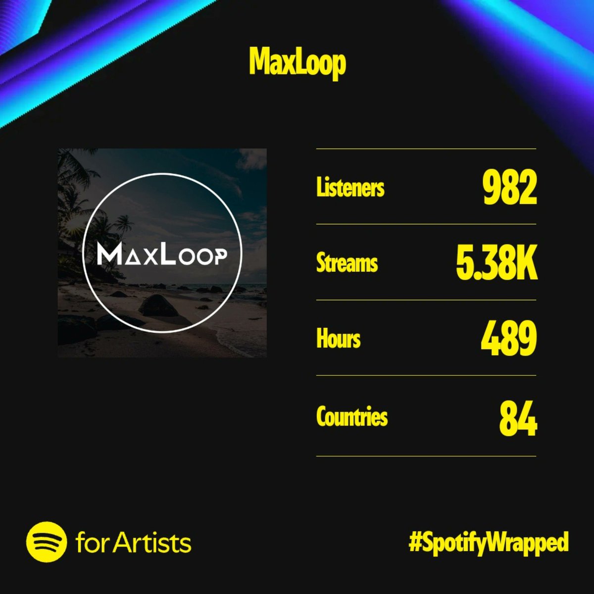 Not bad for an Amateur #SpotifyWrapped