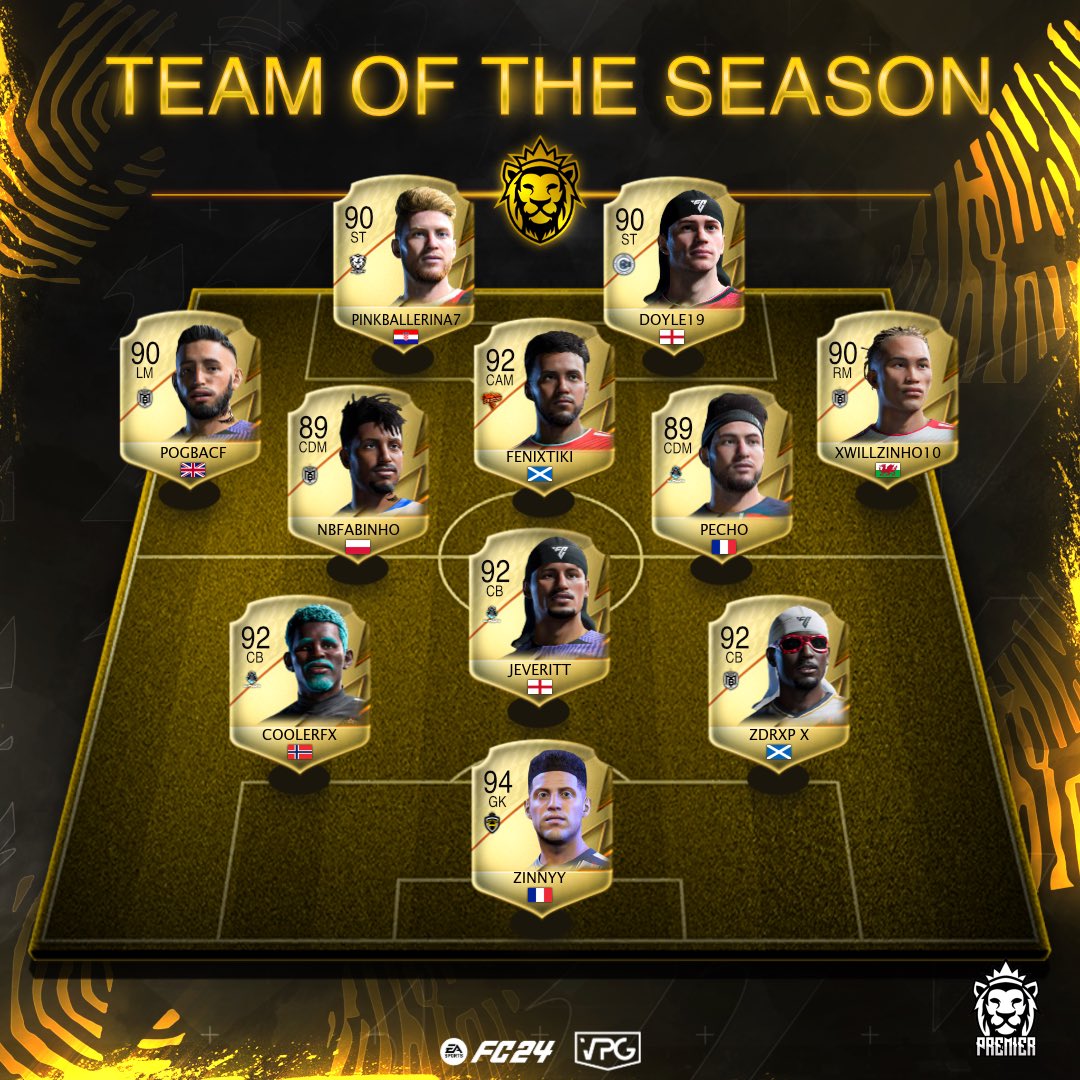 Virtual Pro Gaming (@officialvpg) on Twitter photo 👥 Team of the Season
📊 Final Standings
🏆 <a href="/VPGUK/">VPG UK Leagues</a> - UK Premier 🦁
🎙️ <a href="/proclubs_weekly/">Pro Clubs Weekly</a>
👑 Champions: <a href="/SAF_gg/">SAF</a>
🥇 @SAFProlific 🥇
🥈 <a href="/FGFIFA_/">VLG FG</a> 🥈
🥉 <a href="/ClassFIFA_/">Class</a> 🥉
4️⃣ <a href="/MisteryFIFA/">Mistery</a>
5️⃣ <a href="/HeritageFIFA/">Heritage</a>
6️⃣ @VLGFenix
7️⃣ <a href="/VPG_blacksheep/">Blacksheep VPG</a>
8️⃣ <a href="/RevivalFIFA_/">Revival FIFA</a>
9️⃣ <a href="/TheDregs11/">TheDregs</a>
🔟 👥 Team of the Season
📊 Final Standings
🏆 <a href="/VPGUK/">VPG UK Leagues</a> - UK Premier 🦁
🎙️ <a href="/proclubs_weekly/">Pro Clubs Weekly</a>
👑 Champions: <a href="/SAF_gg/">SAF</a>
🥇 @SAFProlific 🥇
🥈 <a href="/FGFIFA_/">VLG FG</a> 🥈
🥉 <a href="/ClassFIFA_/">Class</a> 🥉
4️⃣ <a href="/MisteryFIFA/">Mistery</a>
5️⃣ <a href="/HeritageFIFA/">Heritage</a>
6️⃣ @VLGFenix
7️⃣ <a href="/VPG_blacksheep/">Blacksheep VPG</a>
8️⃣ <a href="/RevivalFIFA_/">Revival FIFA</a>
9️⃣ <a href="/TheDregs11/">TheDregs</a>
🔟