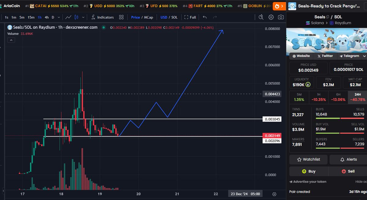 GG 🔶️ BNB tweet media