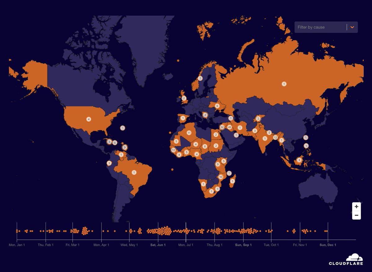 SmartcomGroup's tweet image. The 2024 Cloudflare internet report is out. Get a feel for the pulse of the internet.
blog.cloudflare.com/radar-2024-yea…