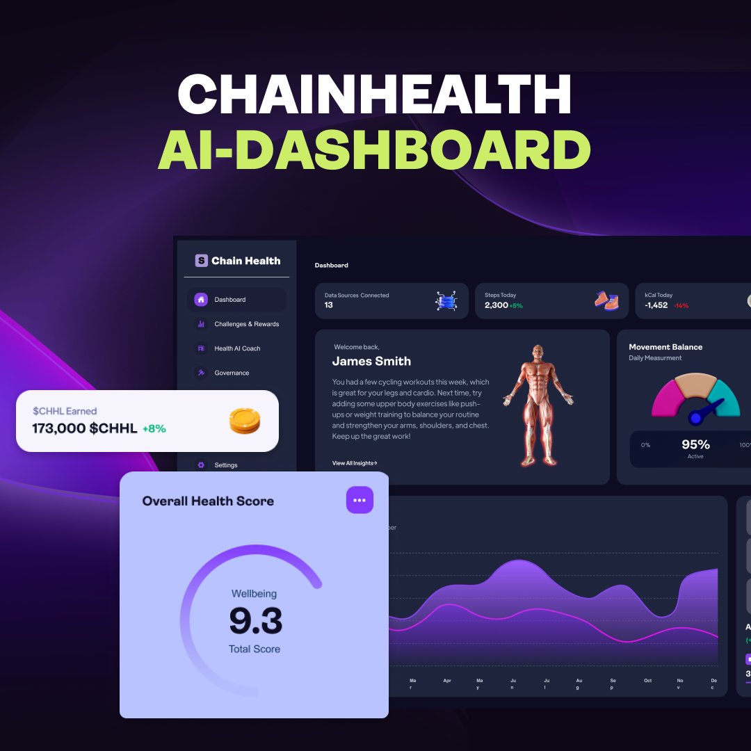 ChainHealth AI tweet media