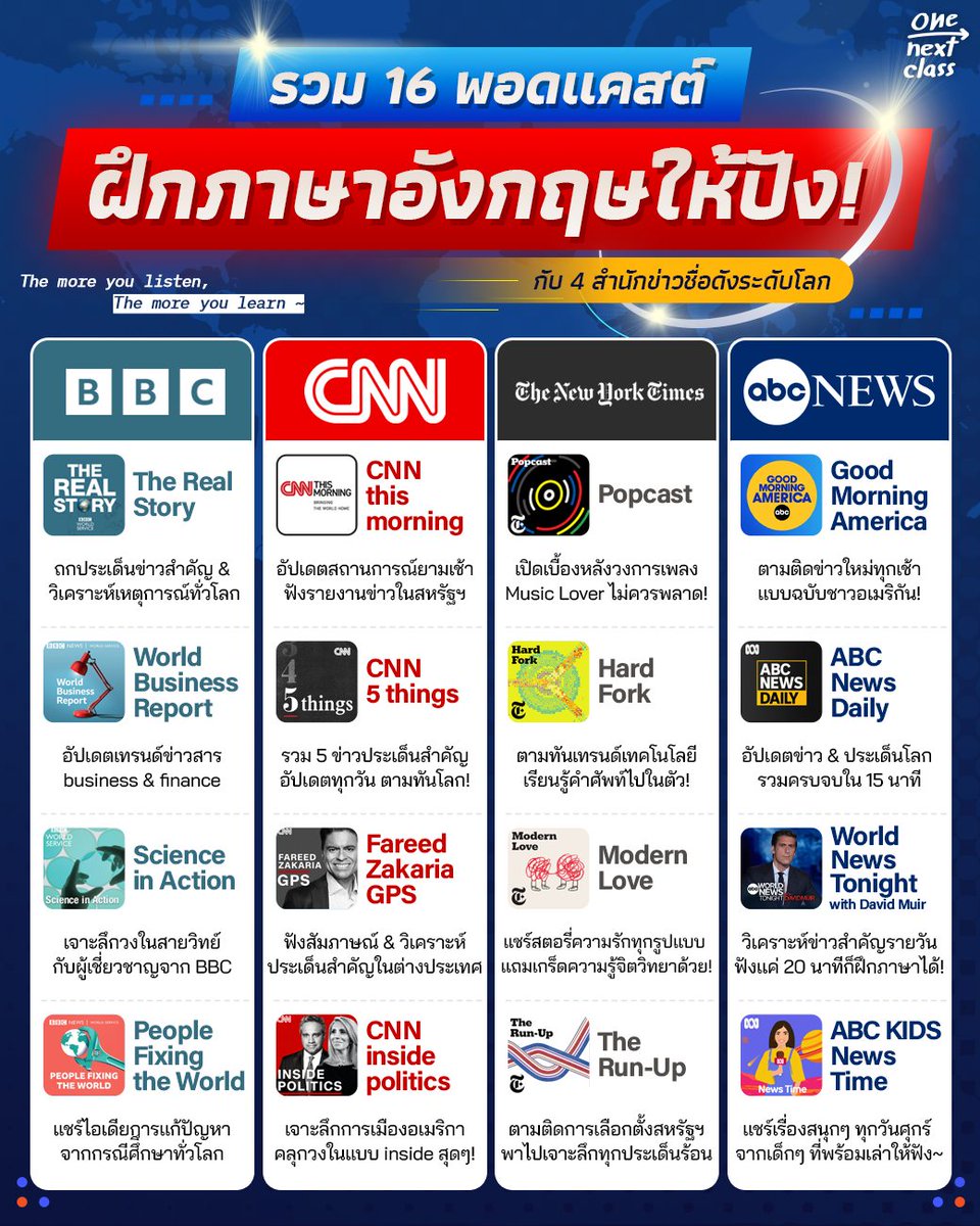 ทุนต่อนอก & บอกต่อคอร์ส by Dek-D 🎓 tweet media