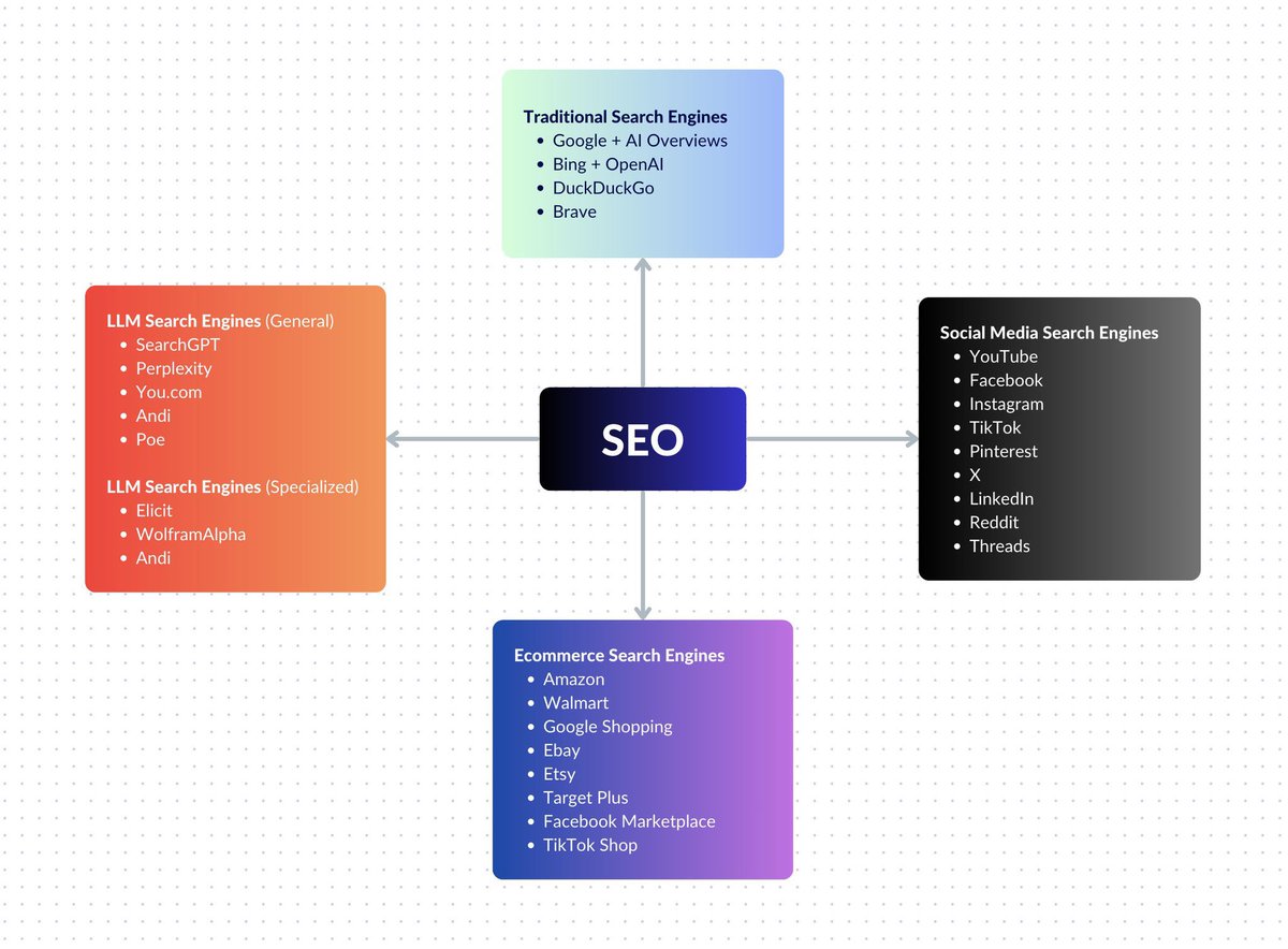 fintechpen's tweet photo. SEO in 2025: https://t.co/Wc5hHGs4qV