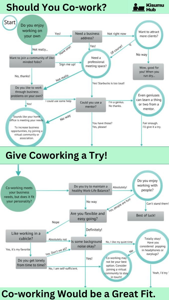kisumu_hub's tweet image. 𝐓𝐡𝐞 𝐐𝐮𝐢𝐫𝐤𝐬 𝐨𝐟 𝐂𝐨-𝐰𝐨𝐫𝐤𝐢𝐧𝐠 

Co-working can be a great way to collaborate with other entrepreneurs as it offers exciting business opportunities to those who take advantage of its unique and inspiring environment 
#KisumuHub  #FlexibleMembership

☎+254768285491