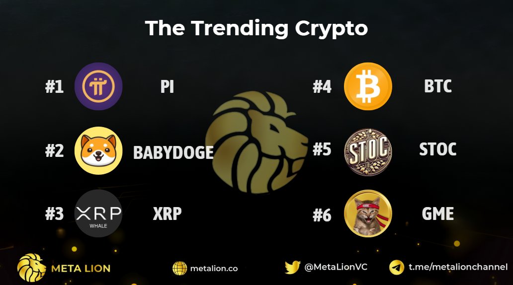 MetaLionVC's tweet photo. Check out these trending cryptos! ✨🔥
Which of these gems are part of your portfolio? 💎💬

1. @PiCoreTeam 
2. @babydoge 
3. @realXRPwhale 
4. @Bitcoin 
5. @sto_cash 
6. @GMEethereum 

#cryptocurrency #MetaLion #blockchain https://t.co/vDb0HHJptJ