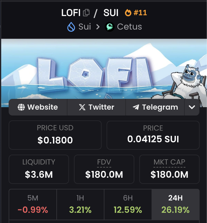 market down $LOFI up... 

the yeti will be the first meme on $SUI to break a billie