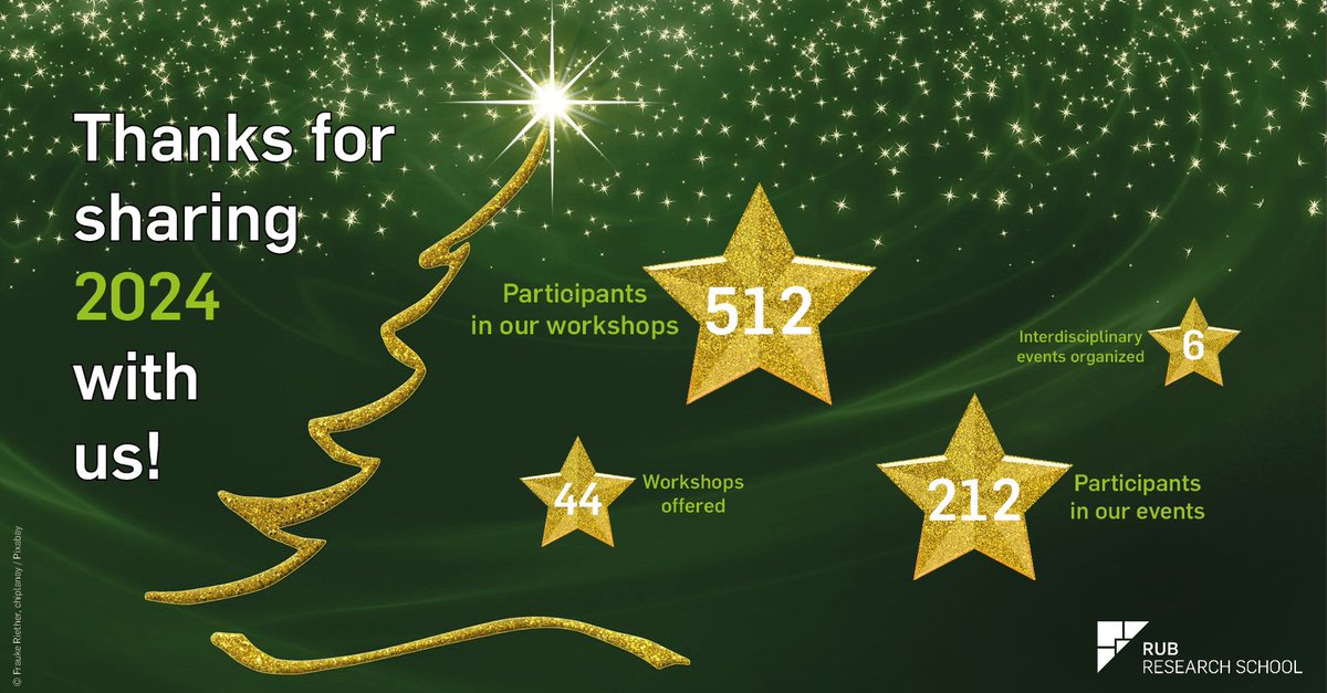 🎄Before the Christmas break begins, we would like to thank you for your interest in our offers.🙏We have also appreciated your very constructive feedback, without which we would not be able to constantly improve our workshops and events.🌟Merry Christmas and a Happy New Year!