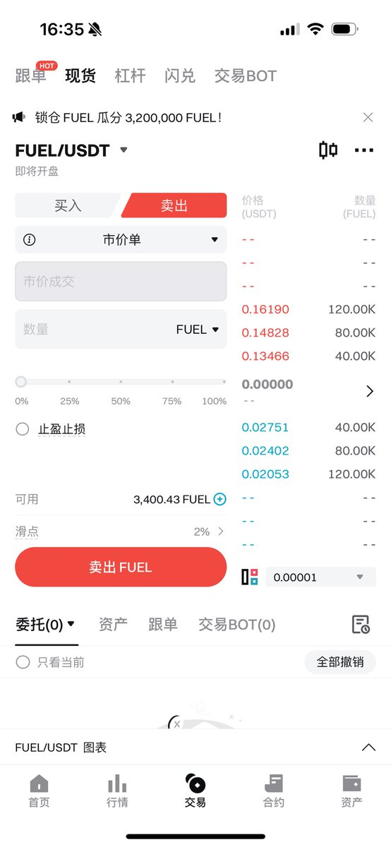 Bitget质押获得的3400个fuel，预期0.5u目标能否实现？#Fuel