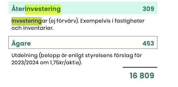 Skolinkvisition's tweet photo. Ju mer jag lär mig om skolbolagens ekonomi, desto falskare känns skollobbyisternas kommunikation. Almega hävdar till exempel att det mesta av vinsten investeras i verksamheten. Den i särklass största aktören Academedia delar dock ut 453 miljoner men investerar bara 309 miljoner. https://t.co/jcKh07nup5