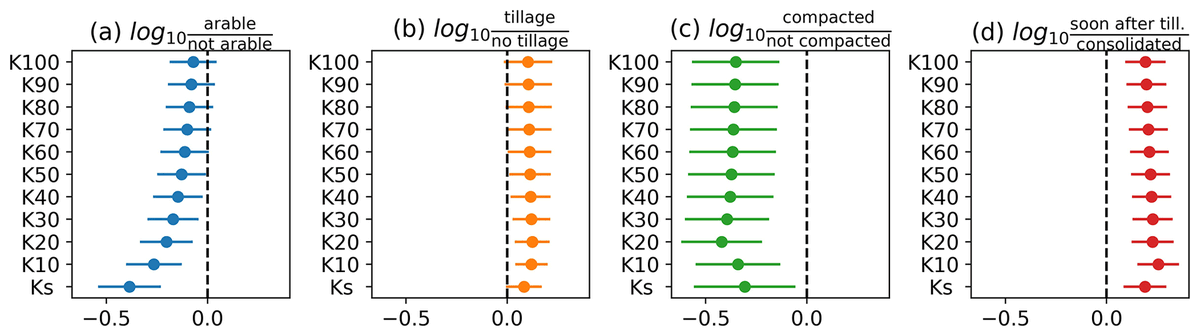 EJP_SOIL_CH tweet media