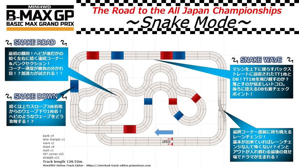 7F ミニ四駆サーキットより🏁 3レーン新コース変更完了しました！ 2025
