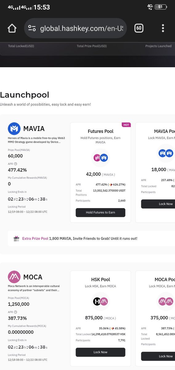 royhan_lyeen_'s tweet image. Go to join Launchpool $MAVIA
in Hashkey
💥🔥🚀🚀🚀
#HashKeyGlobal 
#Mavia