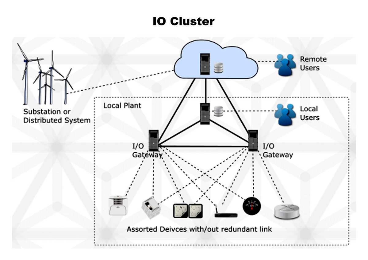 markandeys7's tweet image. Hello IO Nation, This is the thread for a task where 5 Questions and I am trying to answer all in the thread.
Hope you guys will love it.
@ionet @ionethindi @net_io37353
#GPUArmy
#HindiCommunity
#IOArmy
Q-1: Benefits of Running ML job?