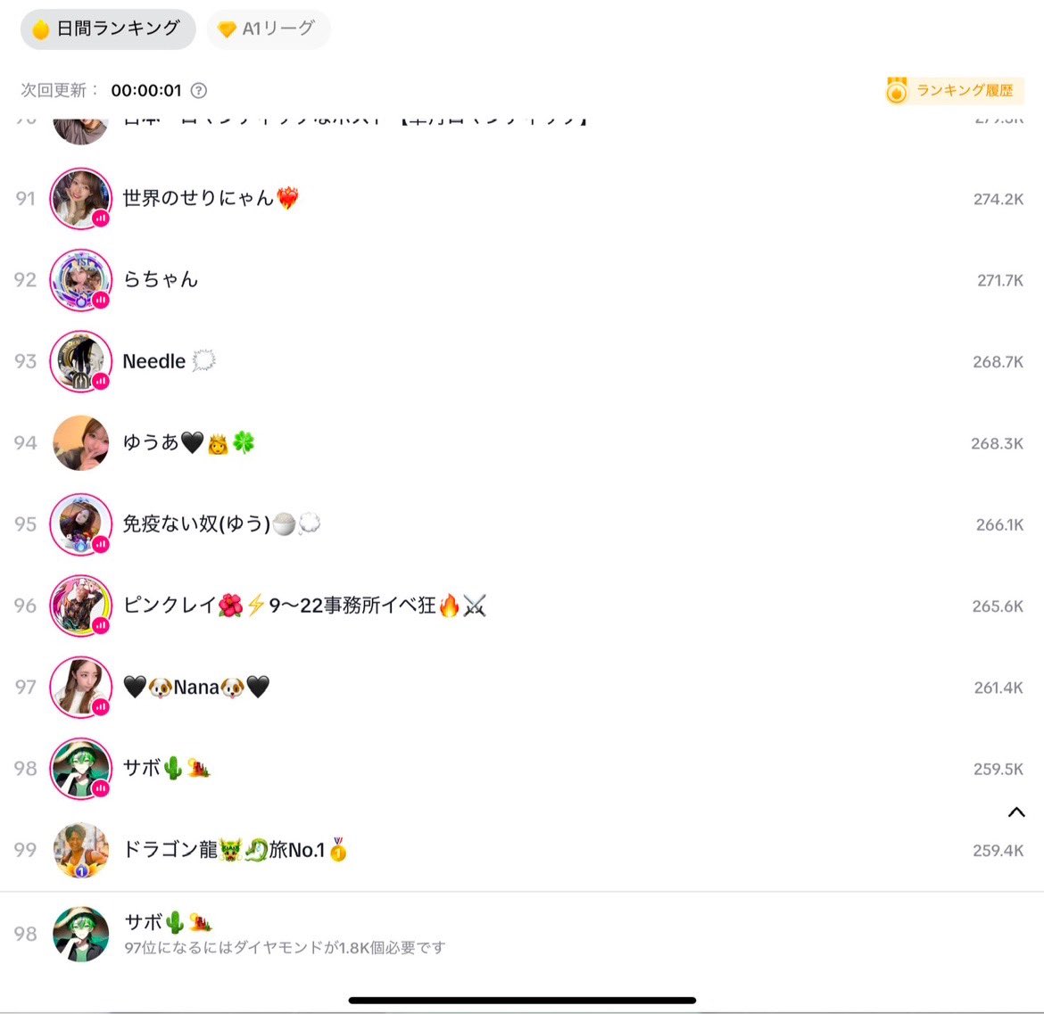 Sabobo06's tweet photo. 日間入った😭
沢山応援ありがとうございます😭 https://t.co/jcy6CdKeif