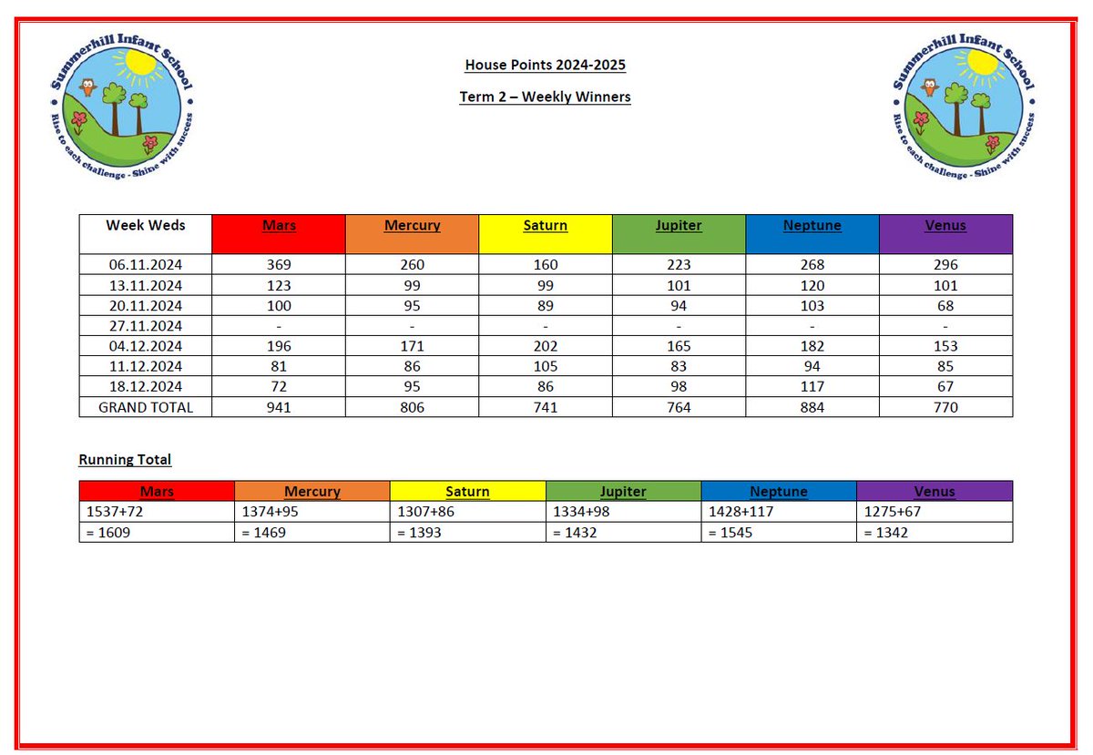 Congratulations to Mars House for winning the House Cup in Term 2.
