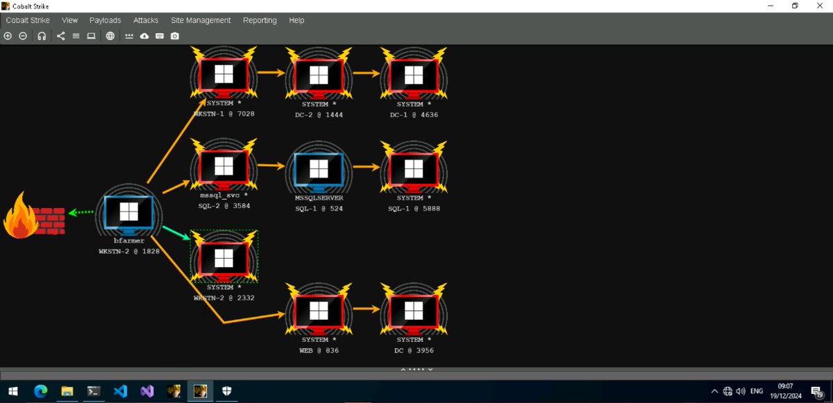 I didn't just breach the lab; I rewrote the rules of engagement. 🥷❤️