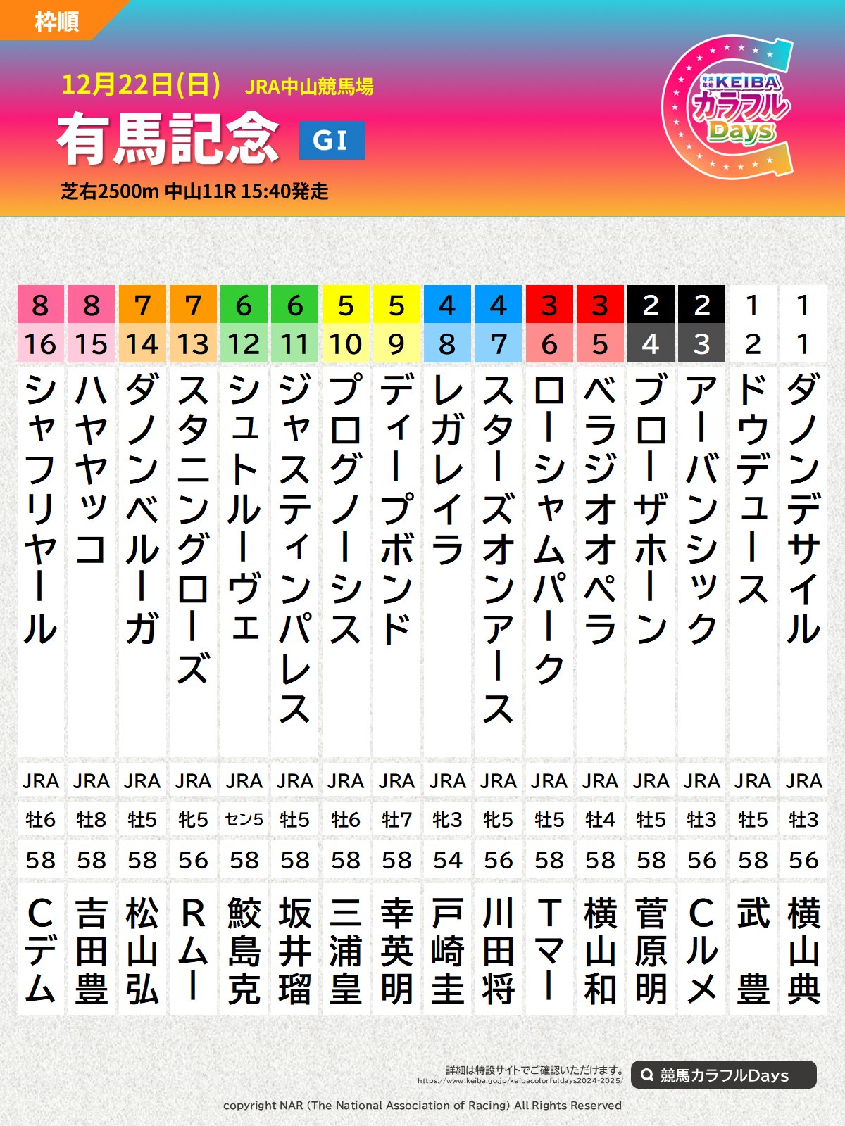 地方競馬全国協会(NAR)公式 on X: 