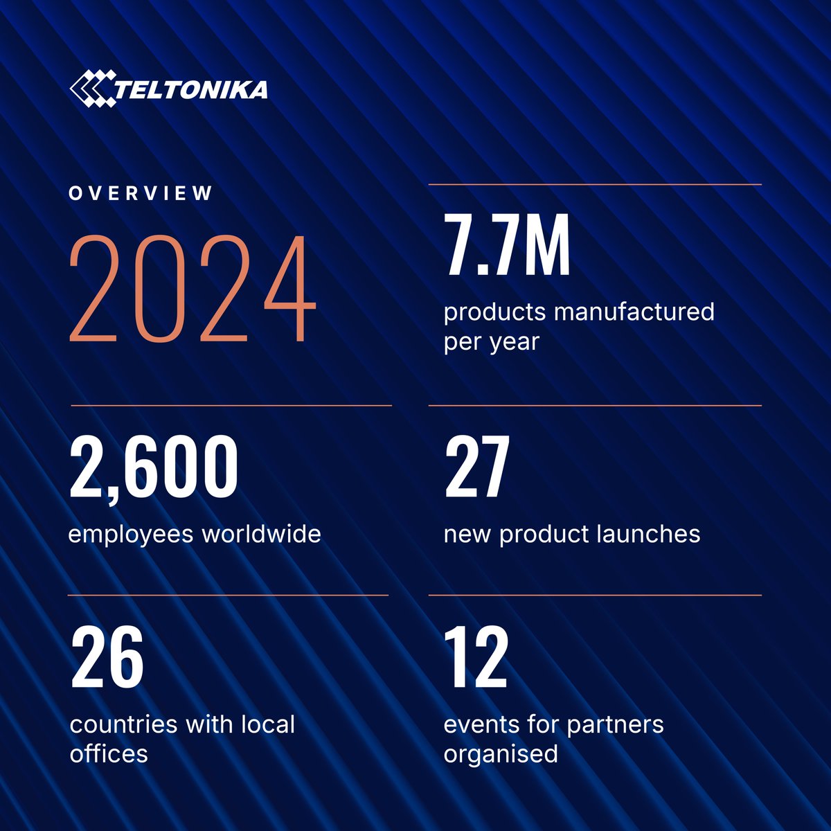 As we close the chapter on 2024, we want to express our gratitude to you for being part of Teltonika’s journey. This year was filled with important milestones and meaningful connections. Our 2024 Year in Review captures all the highlights. Read it here: tinyurl.com/2024-year-in-r…