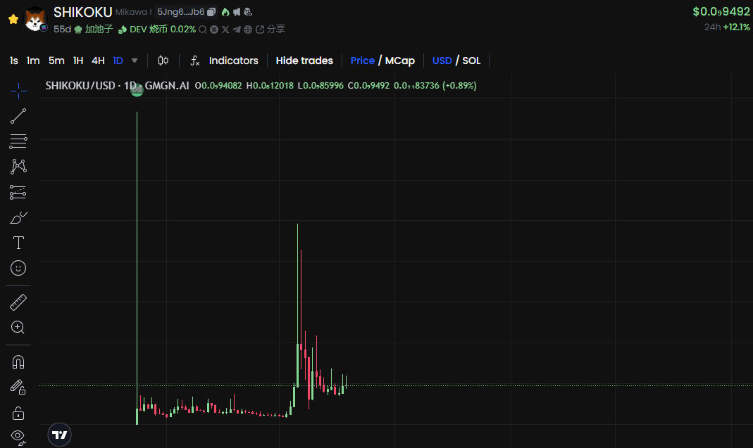 cryc00's tweet photo. 这狗能起飞吗？现在9个0我先认个位置。。。😊😊
$SHIBA INU hit $43B MCAP in 2021 🚀
📷 $AKITA INU  hit $3B MCAP in 2021 📷
📷  INU hit $1.3B MCAP in 2021 📷
📷 2025🚀
#SHIKOKU could be next big meme coin in this cycle   ca : 5Jng6jkLKU1o8BNrCzTEMXMFvPjNJZTpdWR3Hq4RHJb6
🚀🔥 https://t.co/gO9pQwJoci