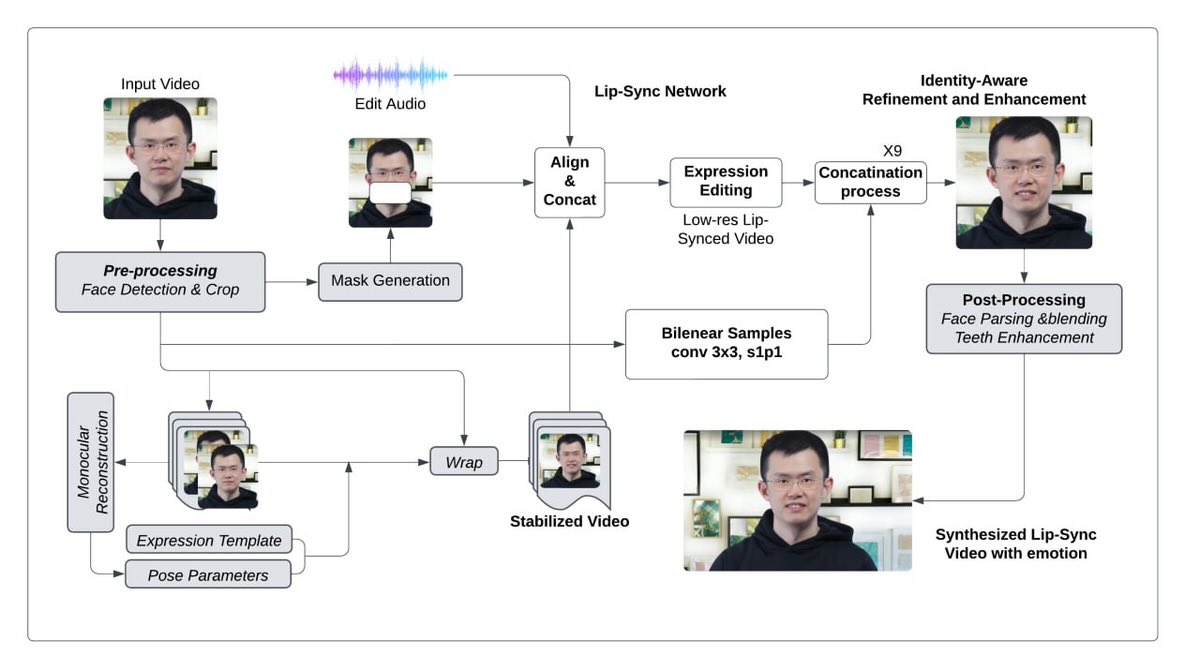 MorphAIEth's tweet photo. $MORPHAI vs. The Rest—What Makes Us Superior? 🤖

Let’s break it down:

- 3D Morphable Models (3DMM): Captures every angle, tilt, and expression. Competitors? Mostly flat 2D morphing.

- GANs + Poisson Blending: Perfect texture alignment. Tools like SORA struggle with lighting mismatches.

Bottom line? Morph AI doesn’t just swap faces; it swaps the game.

Try it now💥: https://t.co/MhHOxHJCZB 

#morphai