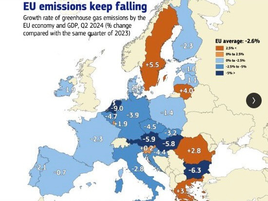 JohanJ's tweet image. Effekterna av nuvarande svensk klimatpolitik: Det land i EU där utsläppen ökar mest (bland de få länder där de alls ökar – de flesta minskar dem).