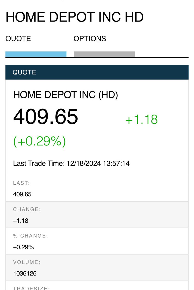 What a difference 10 years can make!  I remember when stock hit $100 and look at it now…<a href="/HomeDepot/">The Home Depot</a> 🛠️🪴🧡 #LFG