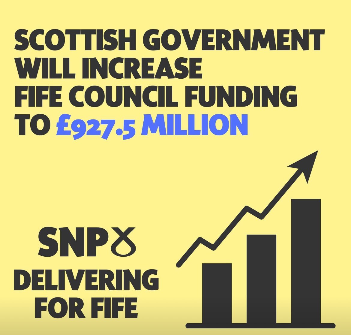 Fife council funding to rise by 7.5% avoiding the need for massive council tax rises... Labour, Tories &amp; Lib Dem's are going to vote this down, just for petty party politics!! How pathetic!!