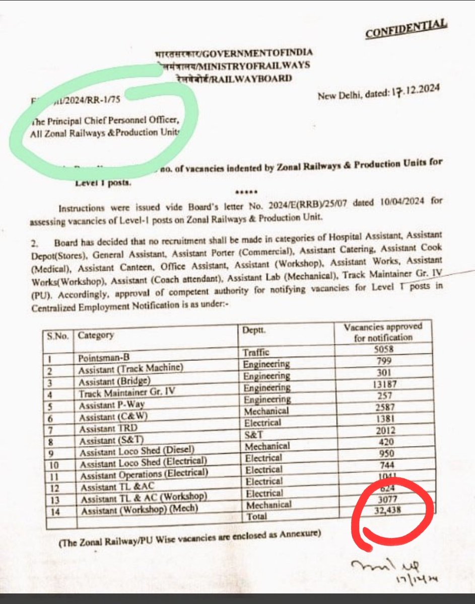sujanBiswas60's tweet photo. Rail mantri nahi, sach me Rell mantri hai ap @AshwiniVaishnaw ji Railway group D, level _1 me, sarf 32,000 vaccincy 😢 de paye ap 6 sal me, last group D vorti 2019 aya tha 1 lakh ka or ab 2024 end me sarf 32,000, ischa acha mar dija acha hoga, vogban apko kabhi maf mahi kare ga😭 https://t.co/eWflAqDFPQ