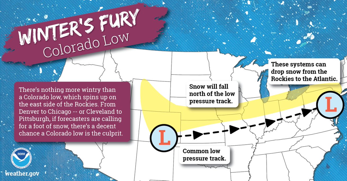 NWS's tweet photo. Are meteorologists calling for a winter storm? There's a good chance that one of these storm types is the culprit. We use numerical weather models and conceptual models like these to forecast snow, ice, and wind.

The current system affecting the U.S. is a ___?
https://t.co/qk3BcVP5M8