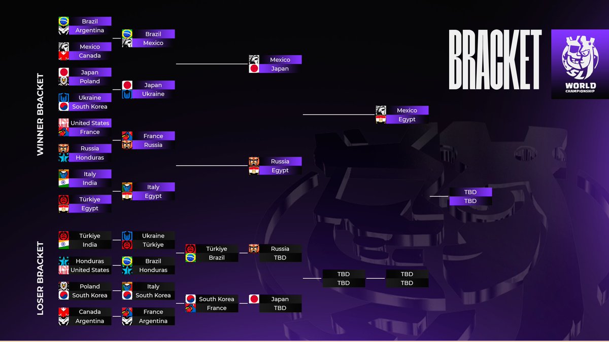 Supremacy League (@cr_supremacy) on Twitter photo π£ πππππππ - πππππ π βοΈ
We continue with the epic weekends in the World Cup π₯, where we will say goodbye to the next 4 eliminated countries π₯²! The level of all participants is very high, so the smallest mistake can make the difference ππ». See you in the arena! π«‘ π£ πππππππ - πππππ π βοΈ
We continue with the epic weekends in the World Cup π₯, where we will say goodbye to the next 4 eliminated countries π₯²! The level of all participants is very high, so the smallest mistake can make the difference ππ». See you in the arena! π«‘