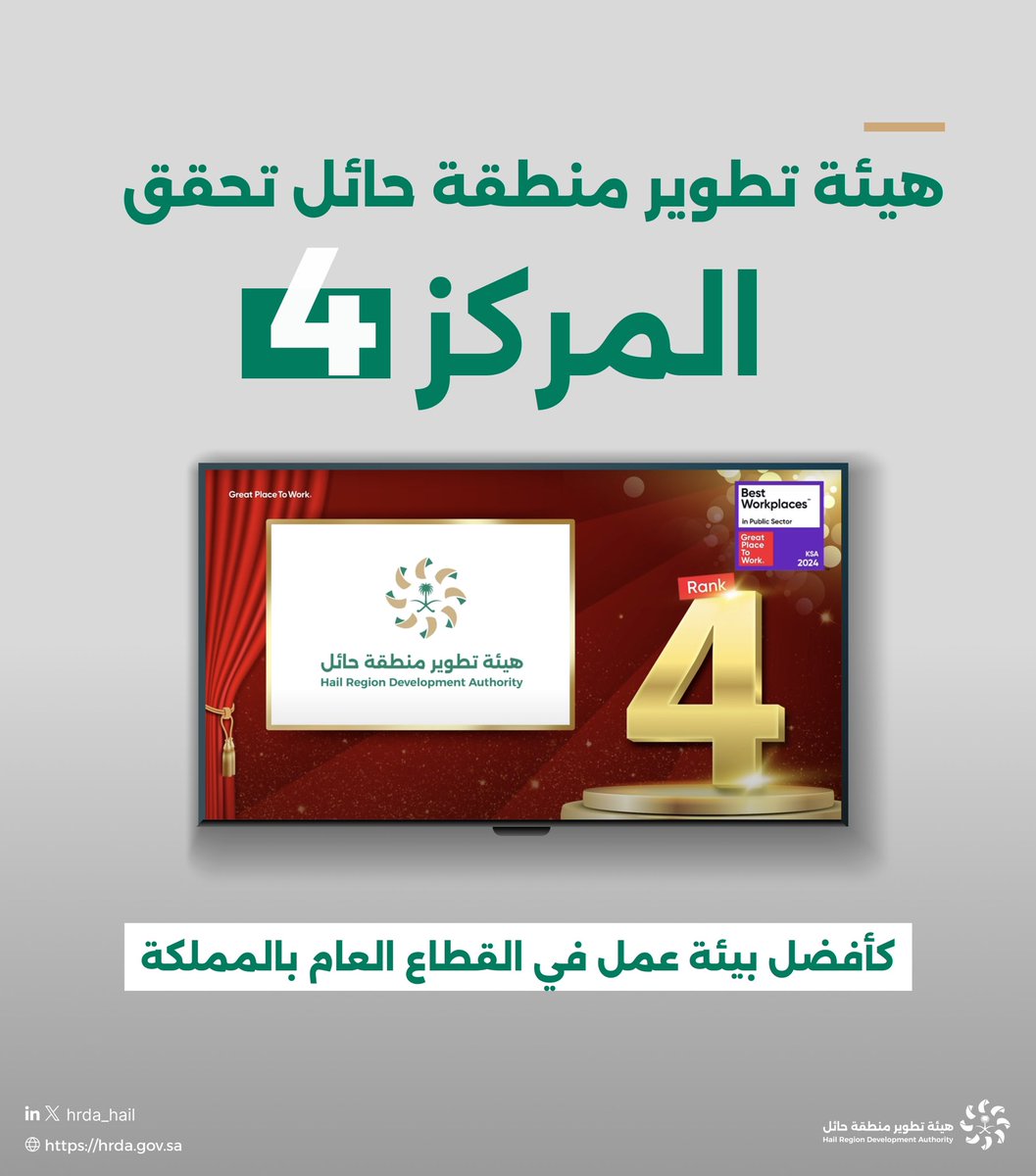 أعلنت منظمة هيئة ثقافة بيئة العمل العالمية Great Place to Work اليوم رسمياً عن تحقيق #هيئة_تطوير_حائل المركز الرابع كأفضل بيئة عمل في القطاع العام على مستوى المملكة.