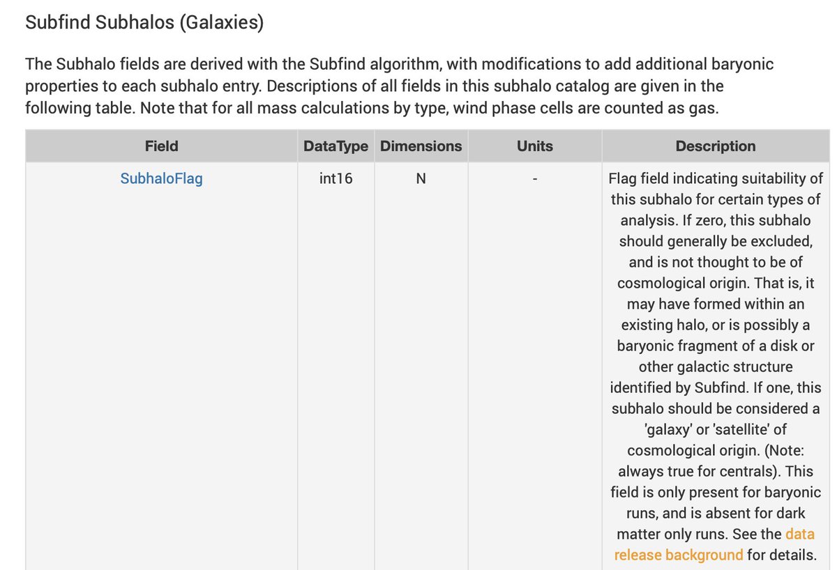 About yesterday's planes of satellite galaxies preprint (accepted in ApJ) where they find extremely flat and correlated planes in the TNG50 simulations with substantial differences between on- and off-plane satellites...

...well, let me just leave this from the TNG website here.