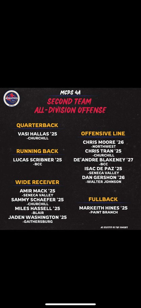 Honored to be voted second team All-Division by coaches, thank you to my teammates and coaches. #GATA <a href="/DawgsSports/">Winston Churchill Athletics</a> <a href="/coachRydzewski/">Joe Rydzewski</a>