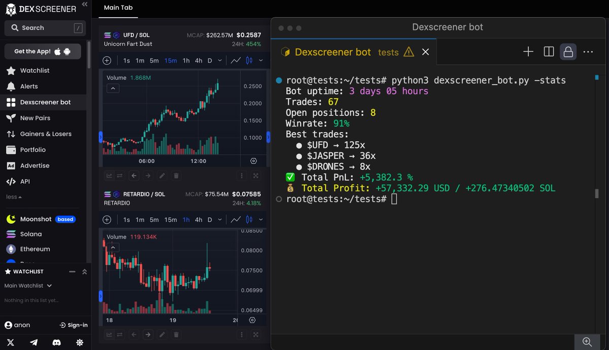 DEXSCREENER API + Trading Bot = Money Printer

I made 276 $SOL in 3 days while testing my bot before full-scale launch.

How to build your own trading bot [full code + guide]🧵👇
