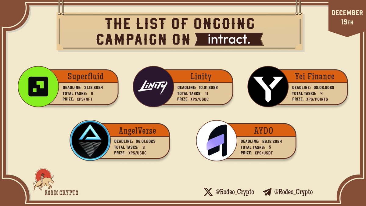 rodeo_crypto's tweet image. 🆓The List of Ongoing campaigns on #Intract

@Superfluid_HQ
@Linity_com
@YeiFinance
@RealAngelVerse
@AYDO_AI

Learn more⬇️
t.me/Rodeo_communit…

#Superfluid #Linity #YeiFinance #AngelVerse #AYDO