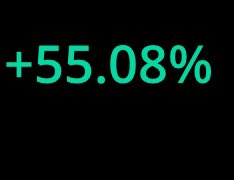 <a href="/timothysykes/">Timothy Sykes</a> Good morning. Thank you <a href="/timothysykes/">Timothy Sykes</a> and <a href="/StocksToTrade/">StocksToTrade</a> today I was able to capitalize on $APCX +55.08% Best wishes to everyone