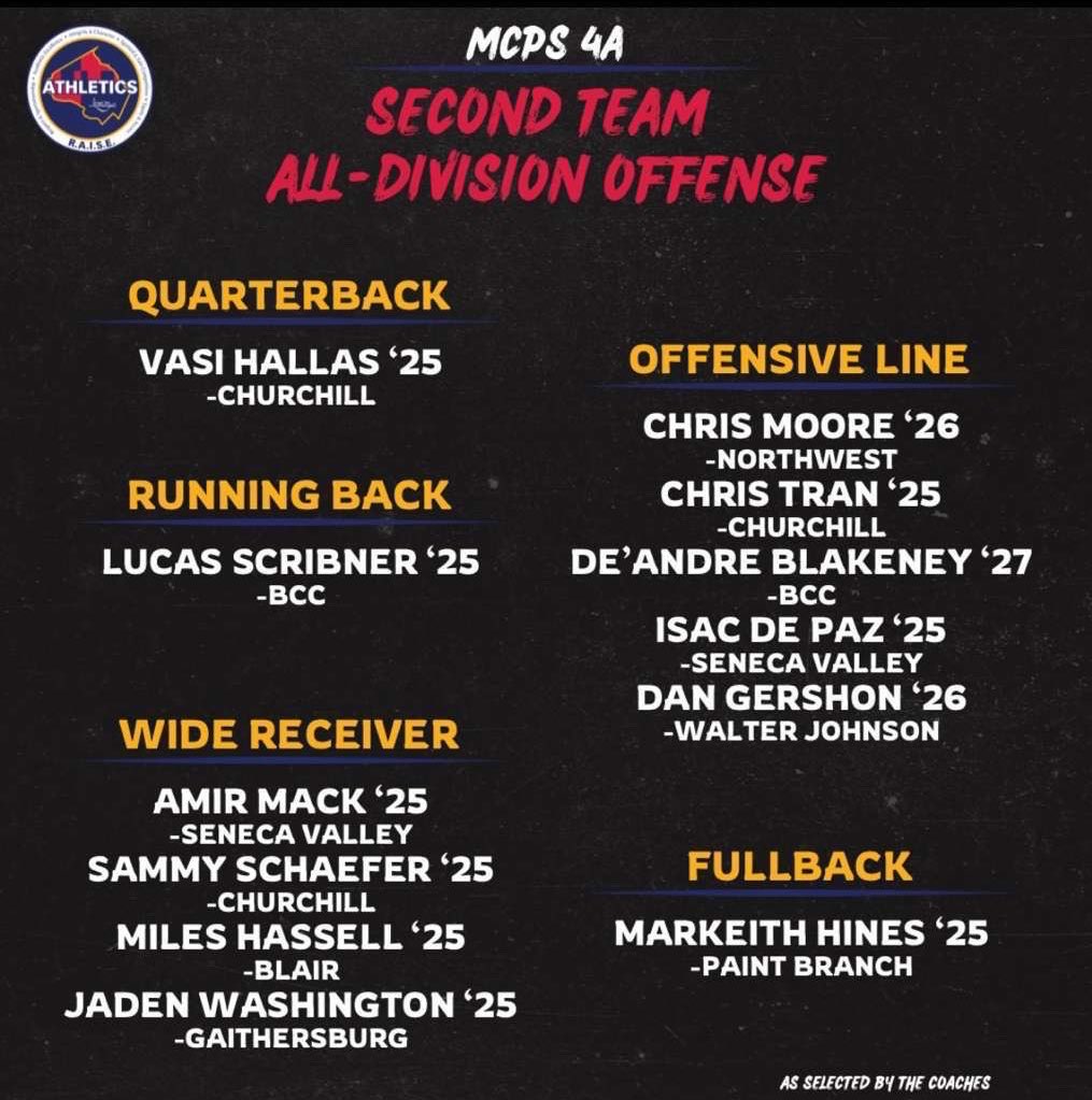 Honored to be voted second team all-division quarterback. Couldn’t have done it without all my guys and coaches!