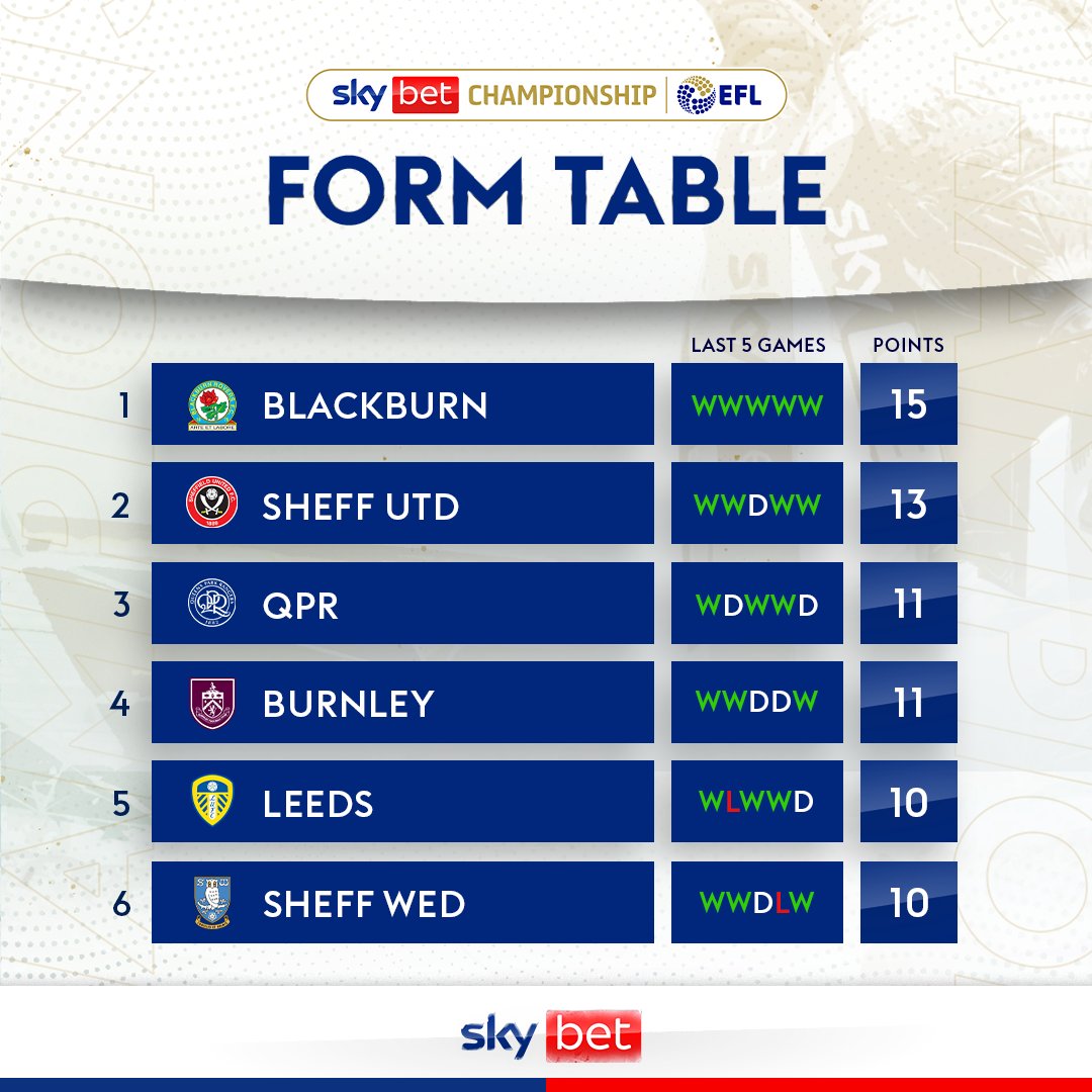 Sky Bet tweet media