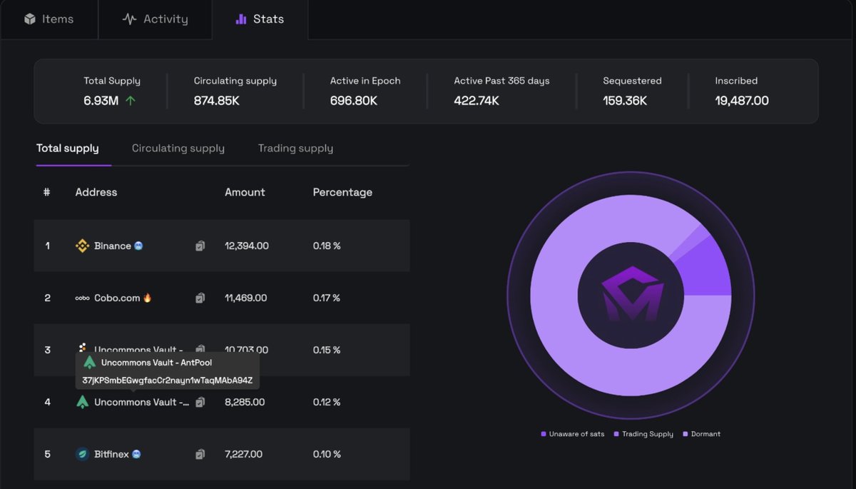 Magisat_io's tweet image. 🚨 Rare Sats Stats Update! 🚨

🙏 Thanks to your feedback in our Discord #suggestions channel, we’re working on a new update! Here’s a sneak peek. 👇

Should we go live with this? 🤔